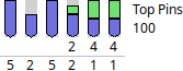 MR Group - E5000 pinning chart